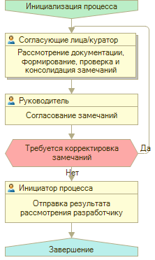 Business process route map.png